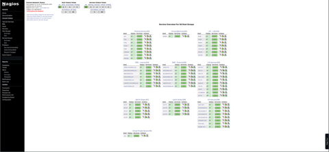 Nagios