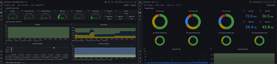 Prometheus and Grafana